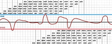 Фото: Календарь планирования беременности